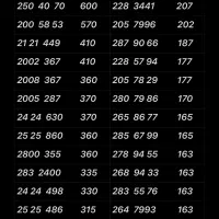0912.388.3009|سیمکارت|تهران, نازیآباد|دیوار