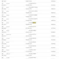 ماده عراق|پرنده|خرمشهر, |دیوار