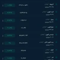 150بگیر همین الان برداشت کن