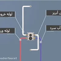 لوله کشی ساختمان