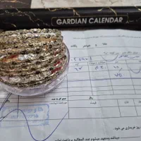 النگو سایز ۳ ۲۰۰ بالای تابلو