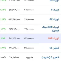 کوییک gxr فول|خودرو سواری و وانت|الیگودرز, |دیوار