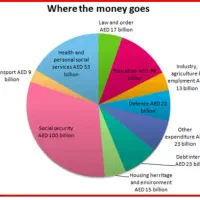 آموزش مکالمه زبان انگلیسی
