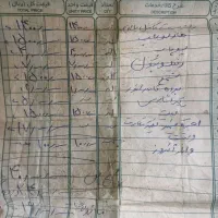پالس ۲۲۰ مزایده|موتورسیکلت|گرگان, |دیوار