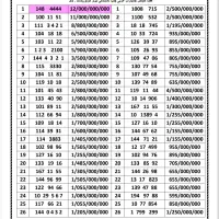 0912.1004.405