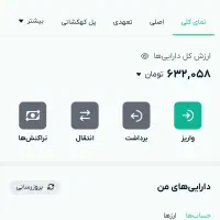 کسب درامد خانگی با صرافی فینکس (برداشت روزانه)