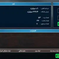 اکانت مربی برتر روش خرج شده|کنسول، بازی ویدئویی و آنلاین|یزد, |دیوار