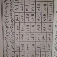 حل مشکلات با ماورا طبیعی در حد امکان رایگان