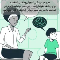 تست هوش و استعدادیابی