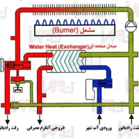تعمیر کار پکیج شو + یاد بگیر  درآمد بساز|خدمات آموزشی|مشهد, اقبال|دیوار