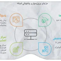 مهندس شبکه (حضور در محل + پشتیبانی از راه دور)