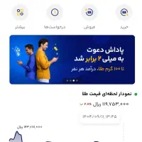 جایزه ببر|کارت هدیه و تخفیف|ملایر, |دیوار