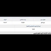 تدریس زیست و فیزیک کنکور و دبیرستان  دانشجو پزشکی