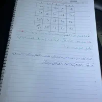 دفترچه دعا قرآنی