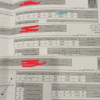 معلم خصوصی ریاضی پونک امیرکبیر