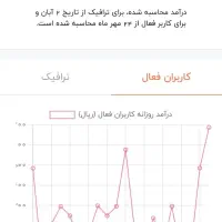 کانال های روبیکا با قیمت کم و درآمد بالا|لوازم جانبی موبایل و تبلت|تبریز, |دیوار