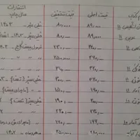 کتاب‌ کمک درسی انسانی|کتاب و مجله آموزشی|کرمانشاه, |دیوار