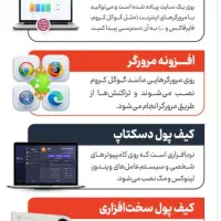 اموزش خرید ارز بیت کوین ترید نوسان|خدمات آموزشی|مراغه, |دیوار