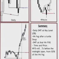 جذب سرمایه گذار هر ۱۰۰ میلیون ۳۰ میلیون سود