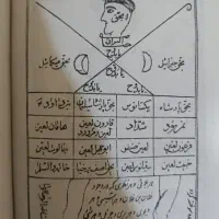 کتاب . فال وطالع بینی