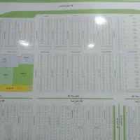 فروش زمین ویلاشهر