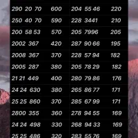 0912.628.15.97|سیم‌کارت|تهران, نازی‌آباد|دیوار