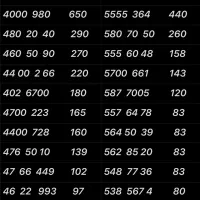 ۰۹۱۲.۱۸۸.۱۴.۱۹|سیمکارت|تهران, نازیآباد|دیوار