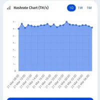 راه اندازی ماینر با نت ملی