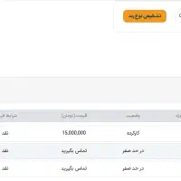 سیمکارت رند دائم همراه اول کارکرده کد مشهد 915