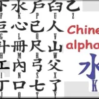 آموزش زبان چینی بصورت آنلاین