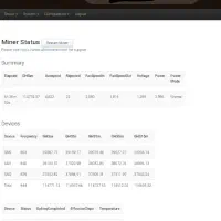 راه‌اندازی ماینر با نت ملی (تخصصی و تضمینی)