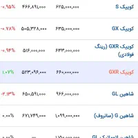 کوییک GXRL فول صفر طبس|خودرو سواری و وانت|طبس, |دیوار