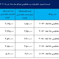 لوازم تحریر|لوازم التحریر|اهواز, ۳۰ متری|دیوار