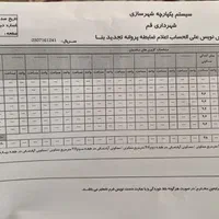 خانه ویلایی 270 متری با 30 متر تجاری بر امام رضا|فروش خانه و ویلا|قم, دانش|دیوار
