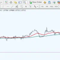 آموزش بازارهای مالی
