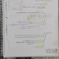 دینی دوازدهم روزبه فکری تجربی کلاسینو|لوازم التحریر|قم, ناصردیوان|دیوار