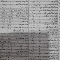 کلیدواژه‌نواور و واژگان طلایی ازمون مهندسی عمران|کتاب و مجله آموزشی|بروجرد, |دیوار