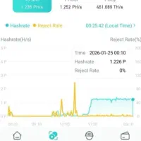 ماینر نصب و راه اندازی دوباره ماینر  ۵