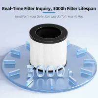 تصفیه هوا هوشمند گریمن GRIMMEN GR-AP700|پنکه و تصفیه‌کنندهٔ هوا|تهران, شیخ هادی|دیوار