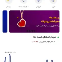 میلی|کارت هدیه و تخفیف|زنجان, |دیوار