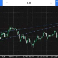 ارائه سیگنال فارکس تخصصی روی نماد طلا