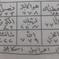 دعاها|کتاب و مجله مذهبی|خرمآباد, |دیوار