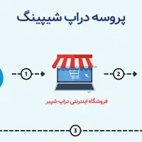 در امد از خونه فقط با گوشی