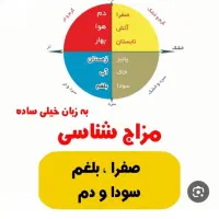 گیاهان درمانی تشخیص مشکلات ز