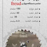 تیغه های برش و کات فروید|ماشینآلات صنعتی|نجفآباد, شهرک صنعتی منتظریه|دیوار