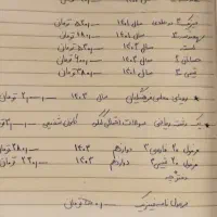 کتاب های خیلی سبز و فرمول بیست دوازدهم|کتاب و مجله آموزشی|قم, کلهری|دیوار