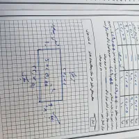 فروش فوری زمین خوشمکان|فروش زمین و ملک کلنگی|برازجان, |دیوار