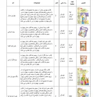 فروش یکجای ۹۰۰۰ جلد کتاب مناسب برای پخش کتاب|کتاب و مجله آموزشی|ری, سرتخت|دیوار