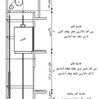 نصب و تعمیر انواع آسانسور 1به1 MRL کششی. هیدرولیک|خدمات پیشه و مهارت|زاهدان, |دیوار