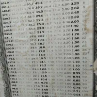 گاز رسانی و اجرای آتش‌نشانی ونرده